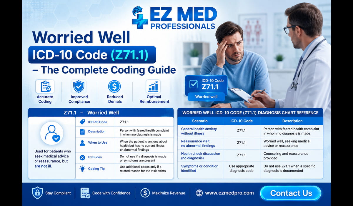 Icd 10 Code For Worried Well