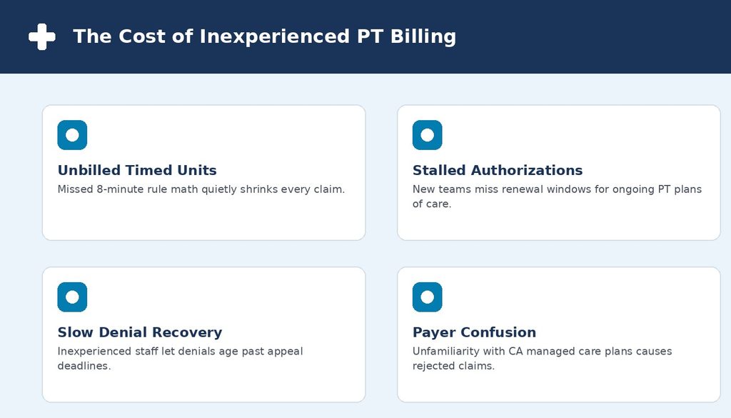 The hidden costs of inexperienced physical therapy billing including missed 8-minute rule units and stalled authorizations