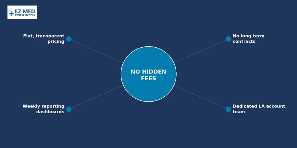 No hidden fees transparent pricing badge for chiropractic billing services