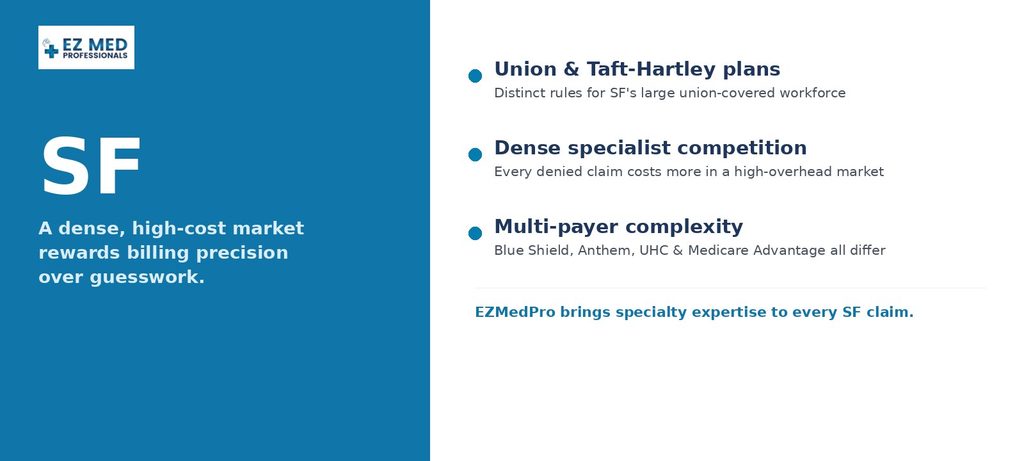 San Francisco chiropractic payer mix requiring expert billing support