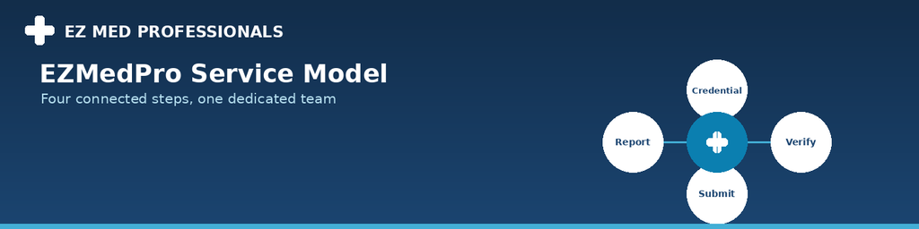 EZMedPro mental health billing service model banner