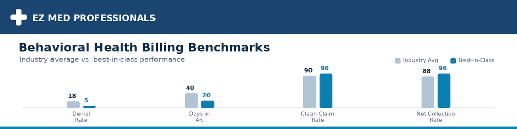 Behavioral health billing benchmark chart banner