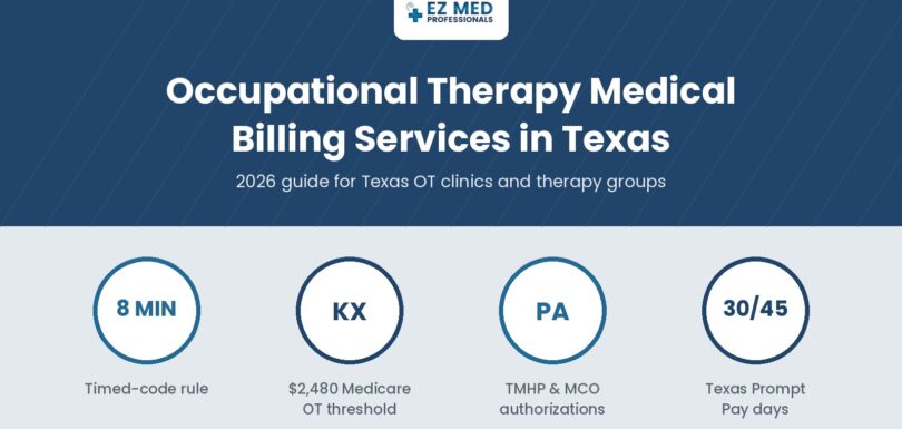 Occupational therapy medical billing services in Texas featured image with 8-minute rule, KX, prior auth and prompt pay icons