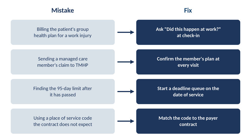 Four common Texas urgent care billing mistakes paired with their front-desk fixes