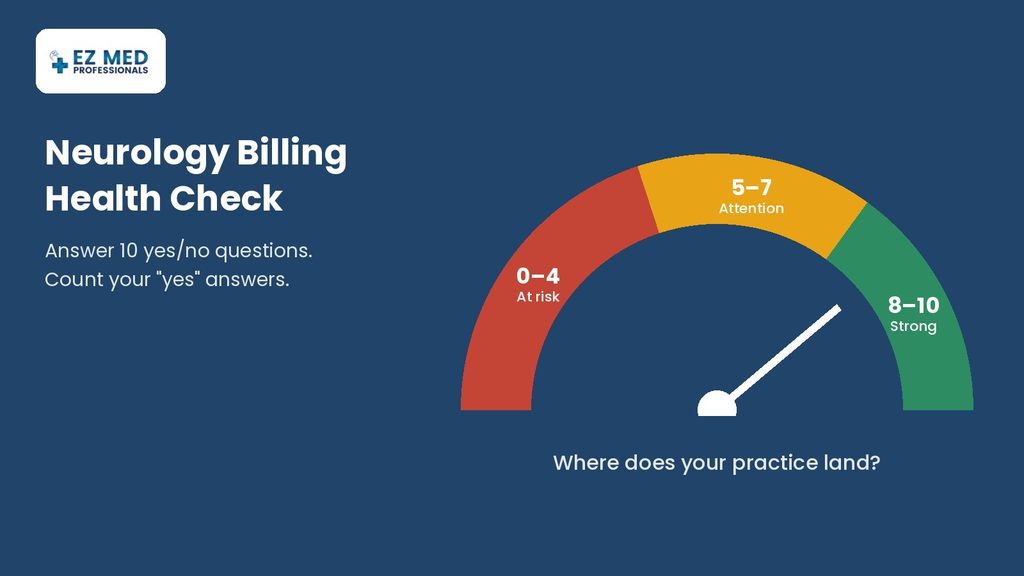 Neurology billing self-assessment gauge with at-risk, attention and strong scoring zones